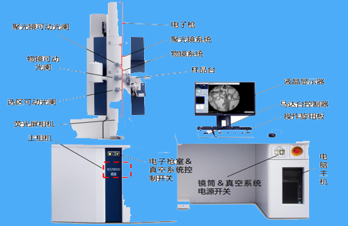透射電鏡（TEM）需要掌握的必備知識(shí)