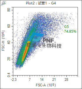 流式細(xì)胞分析：革新醫(yī)學(xué)診斷的關(guān)鍵步驟