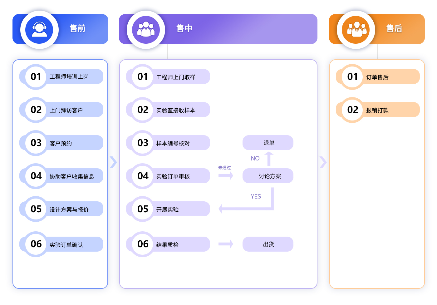 服務(wù)流程.jpg