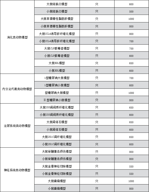 動物實驗檢測項目名稱2.png