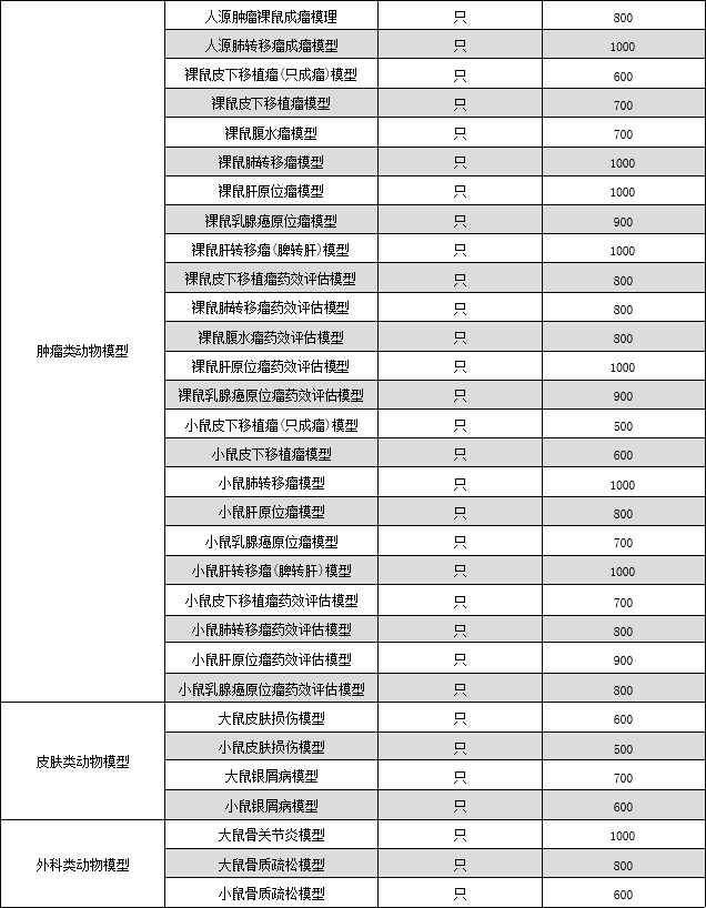 動物實驗檢測項目名稱3.png