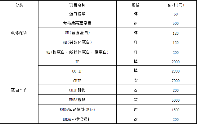 蛋白質(zhì)免疫檢測(cè)項(xiàng)目及價(jià)格