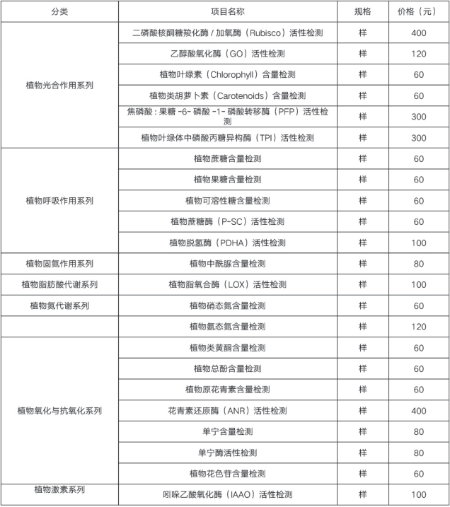 植物系列檢測