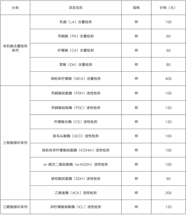 有機酸代謝系列檢測