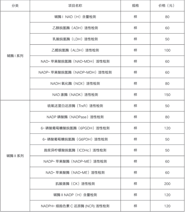輔酶系列檢測