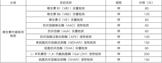 維生素代謝系列檢測