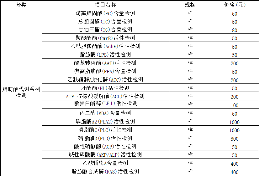 脂肪酸代謝系列檢測