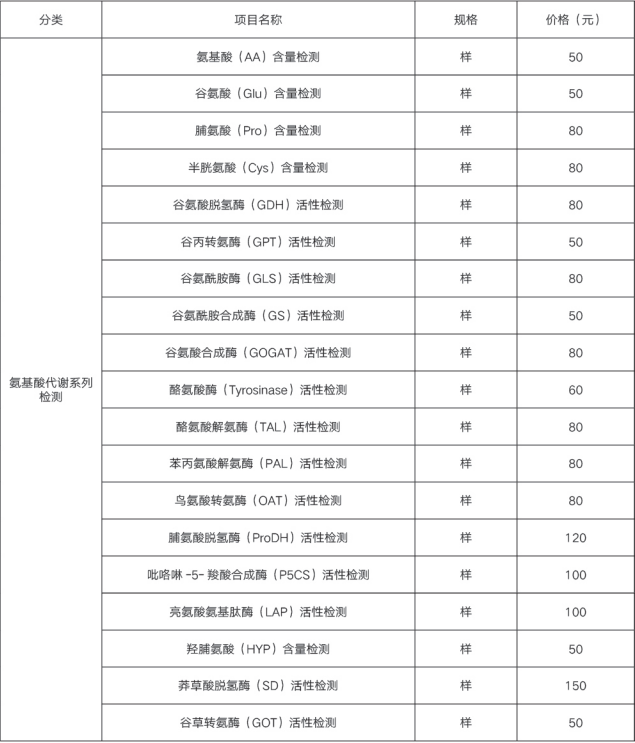 氨基酸代謝系列檢測