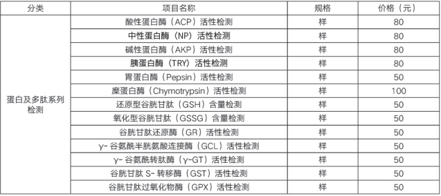 蛋白及多肽系列檢測
