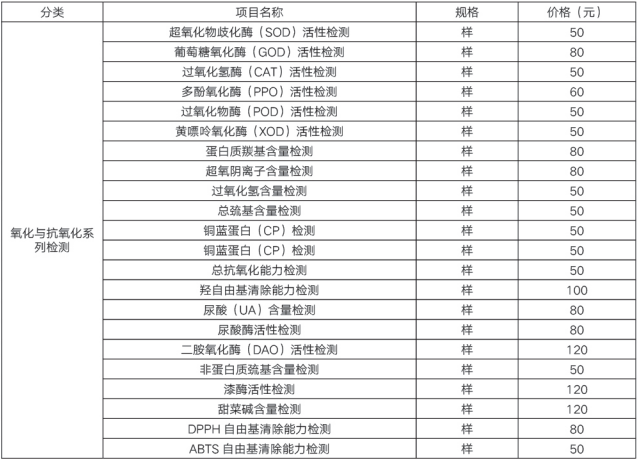 氧化與抗氧化系列檢測