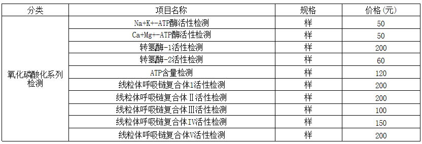 氧化磷酸化系列檢測