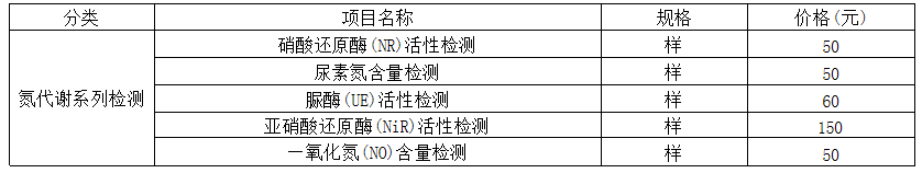 氮代謝系列檢測