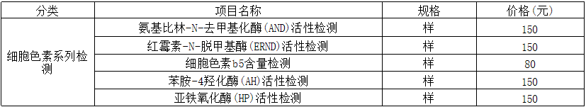 細(xì)胞色素系列檢測