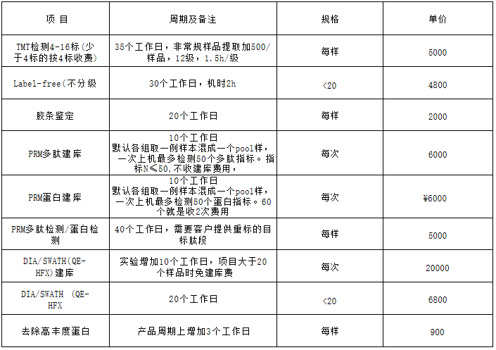 蛋白質(zhì)組學(xué)報價