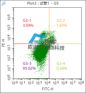 于蘭-試管1-Plot3.png